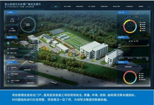 三星标准智慧工地平台方案