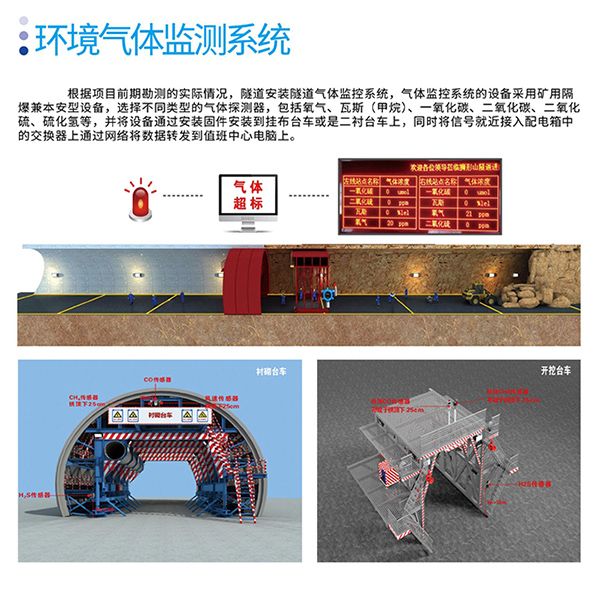 隧道气体监测系统