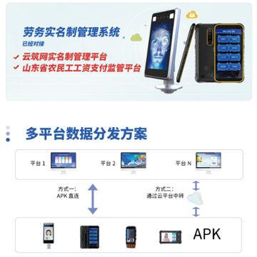 智慧工地实名制管理系统